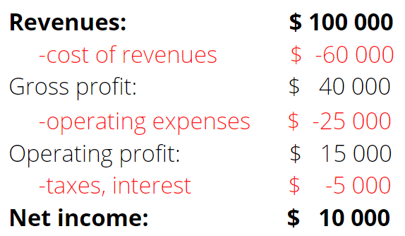 marže a profitabilita firmy:
gross margin, operating margin, net margin
