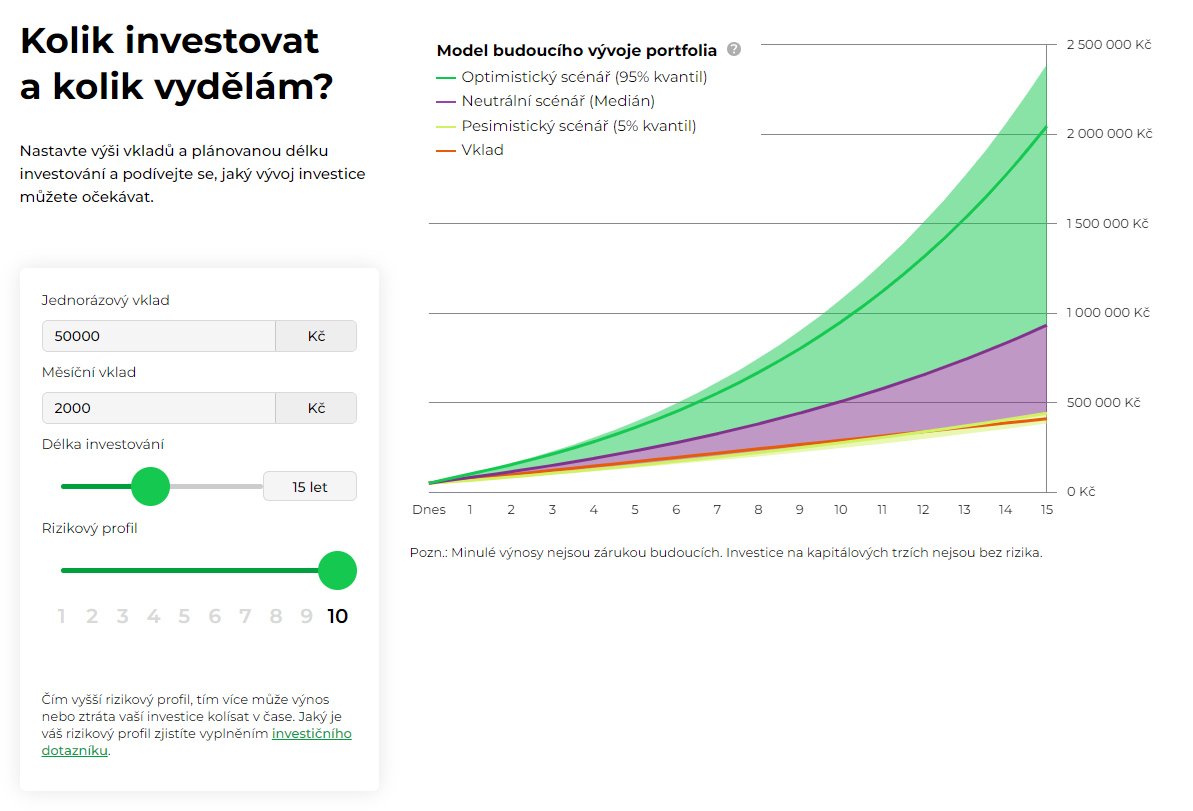 Kalkulačka výnosů složeného úročení (zdroj: Portu.cz)