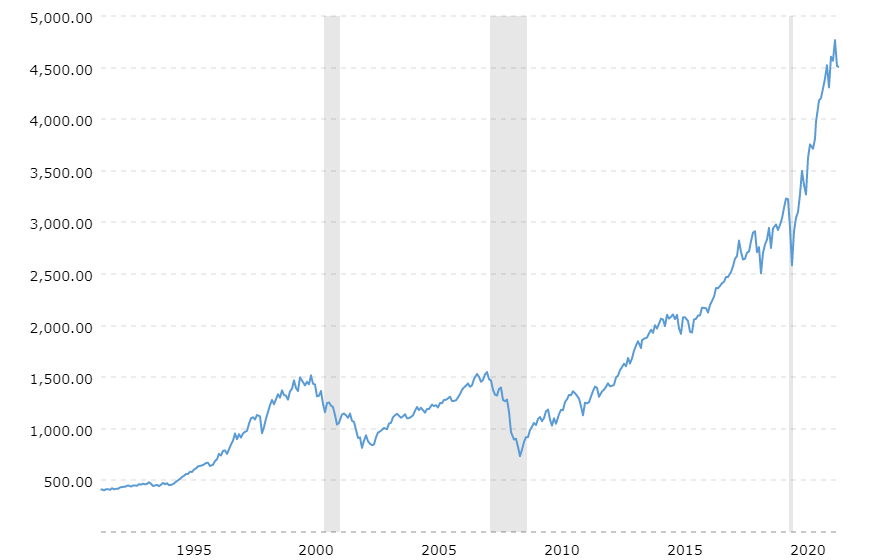 S&P 500 index ETF