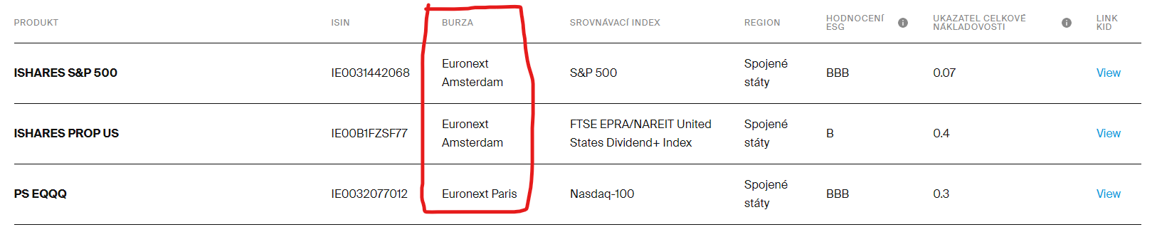 degiro etf bez poplatku