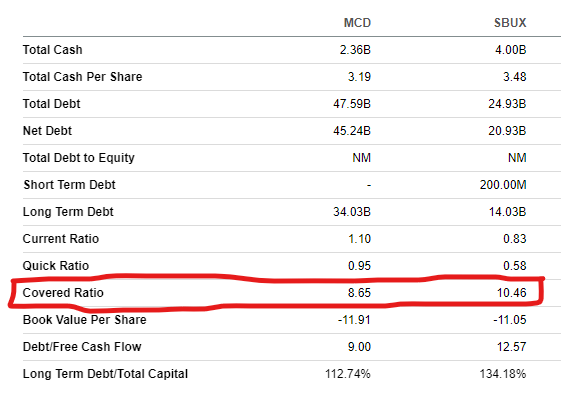 interest coverage ratio
